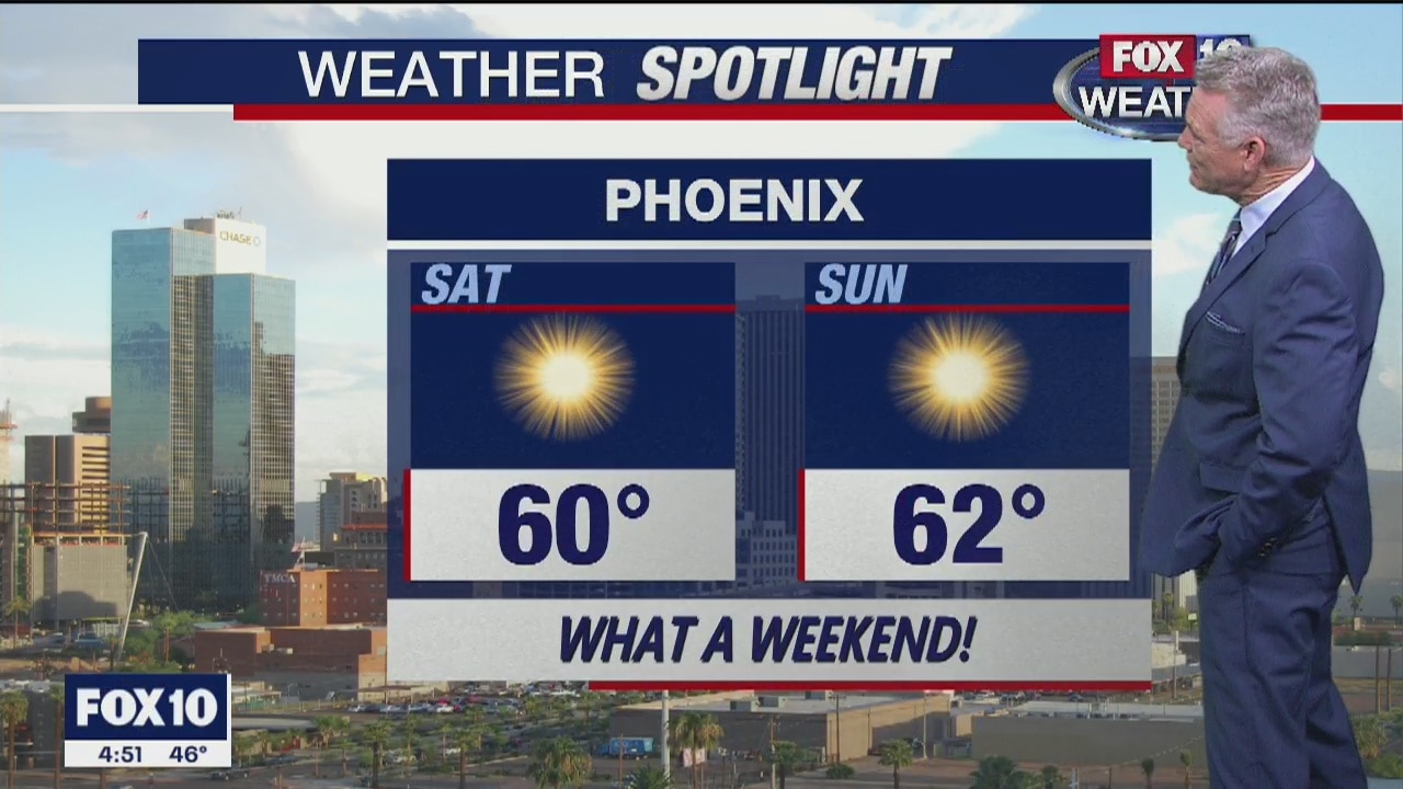 Morning Weather Forecast - 1/10/20