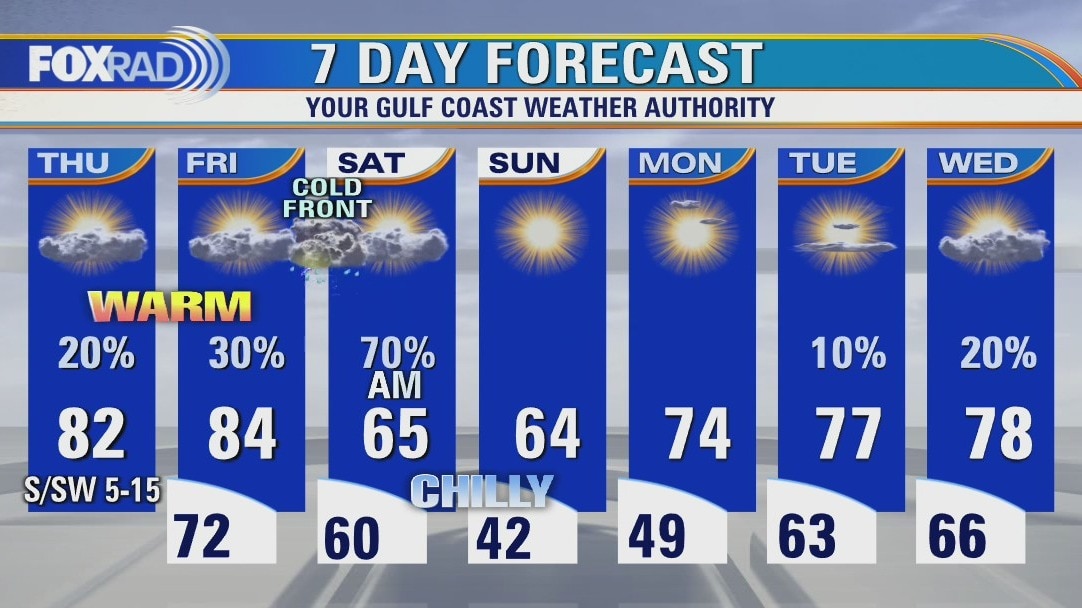 Thursday weather forecast