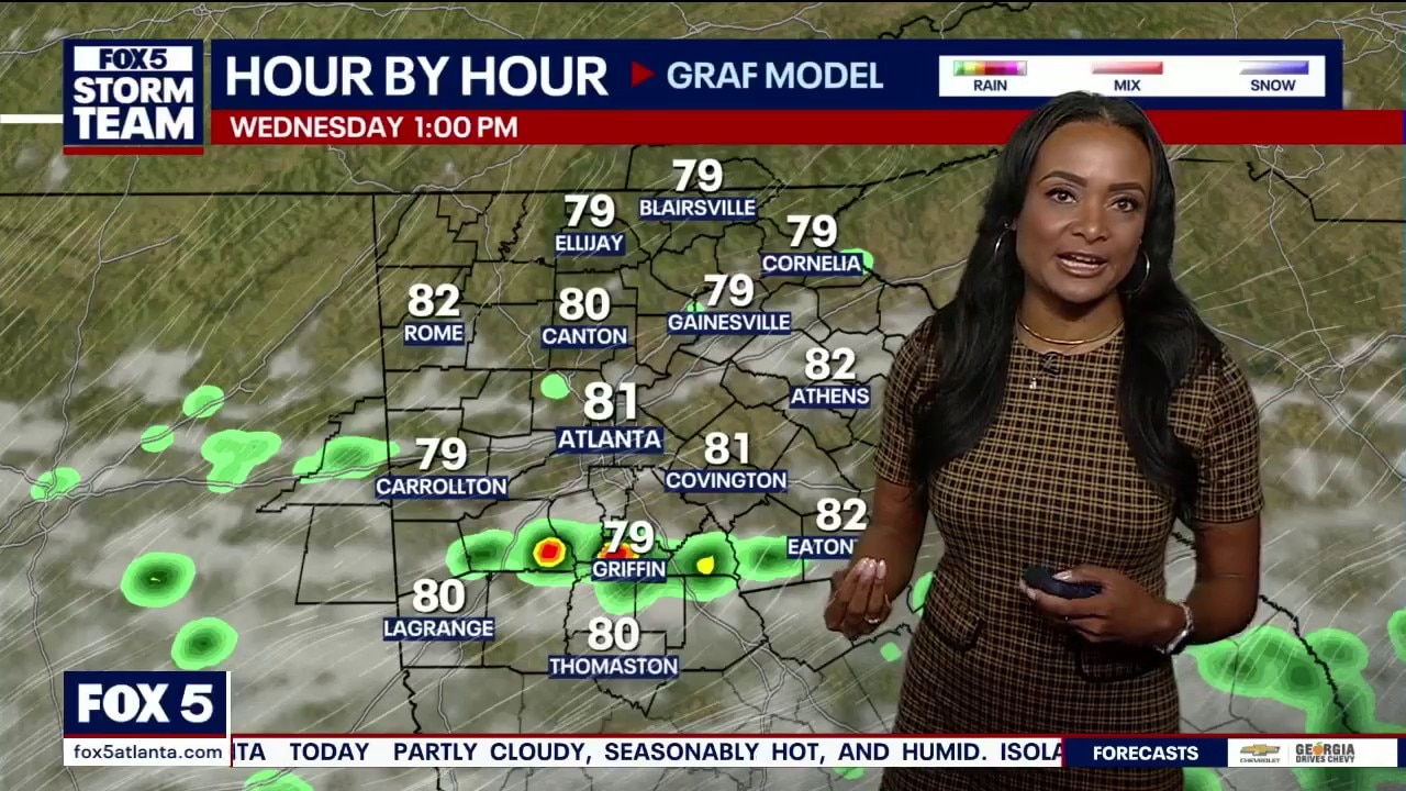 Tuesday morning forecast