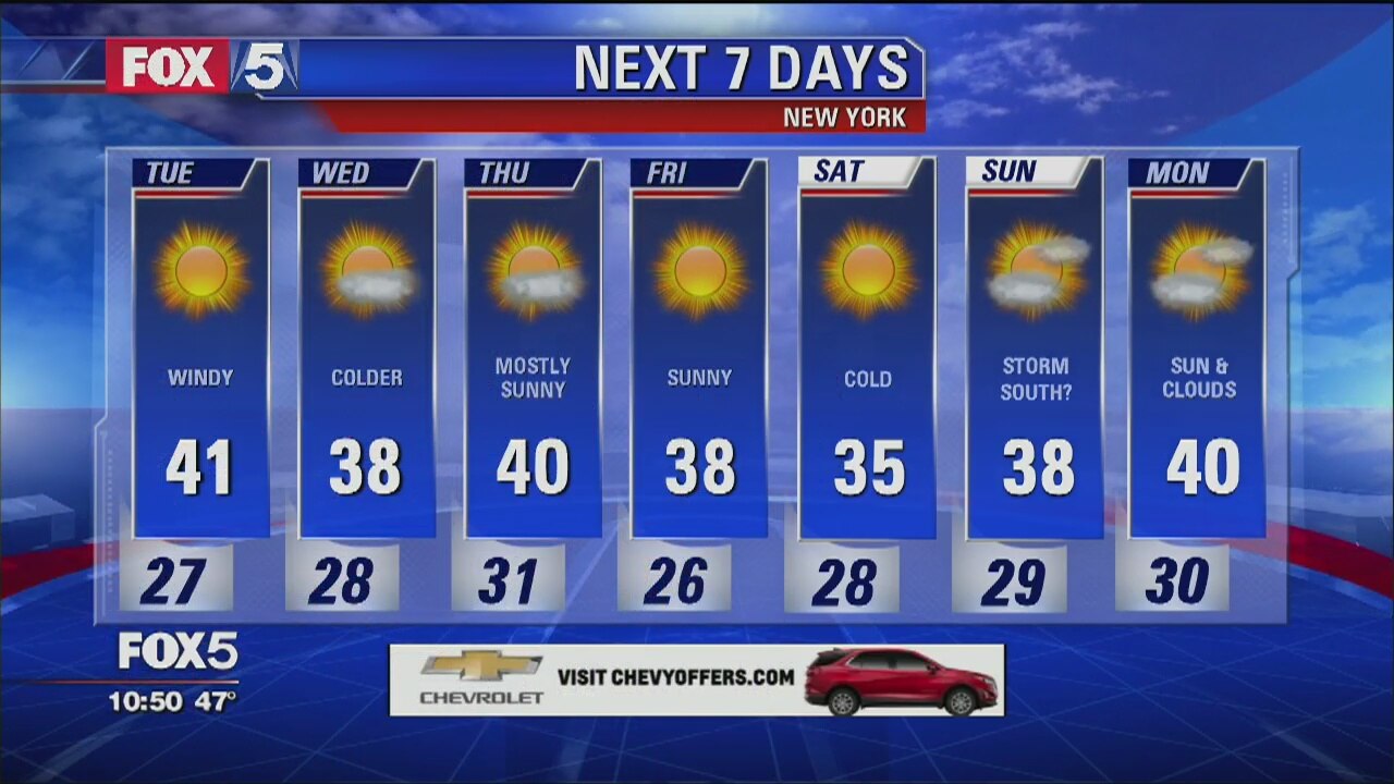 Weather Forecast