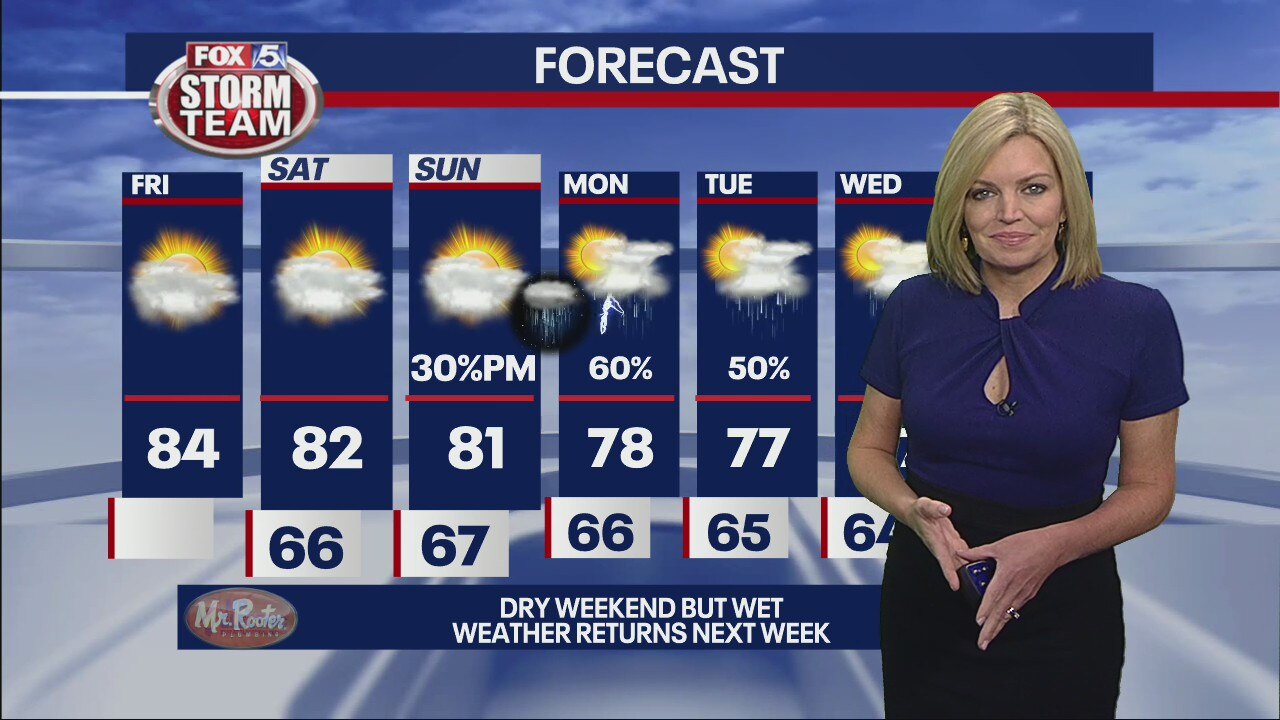 Friday morning weather forecast