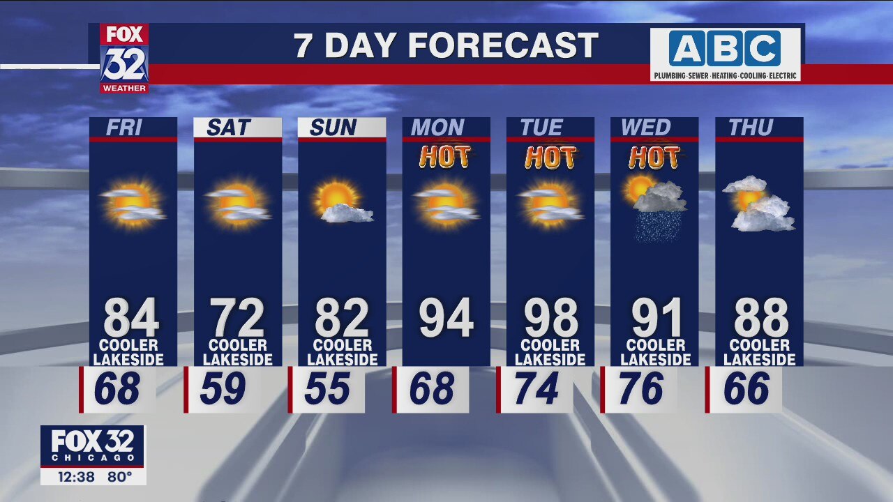 Afternoon forecast for Chicagoland on June 17th