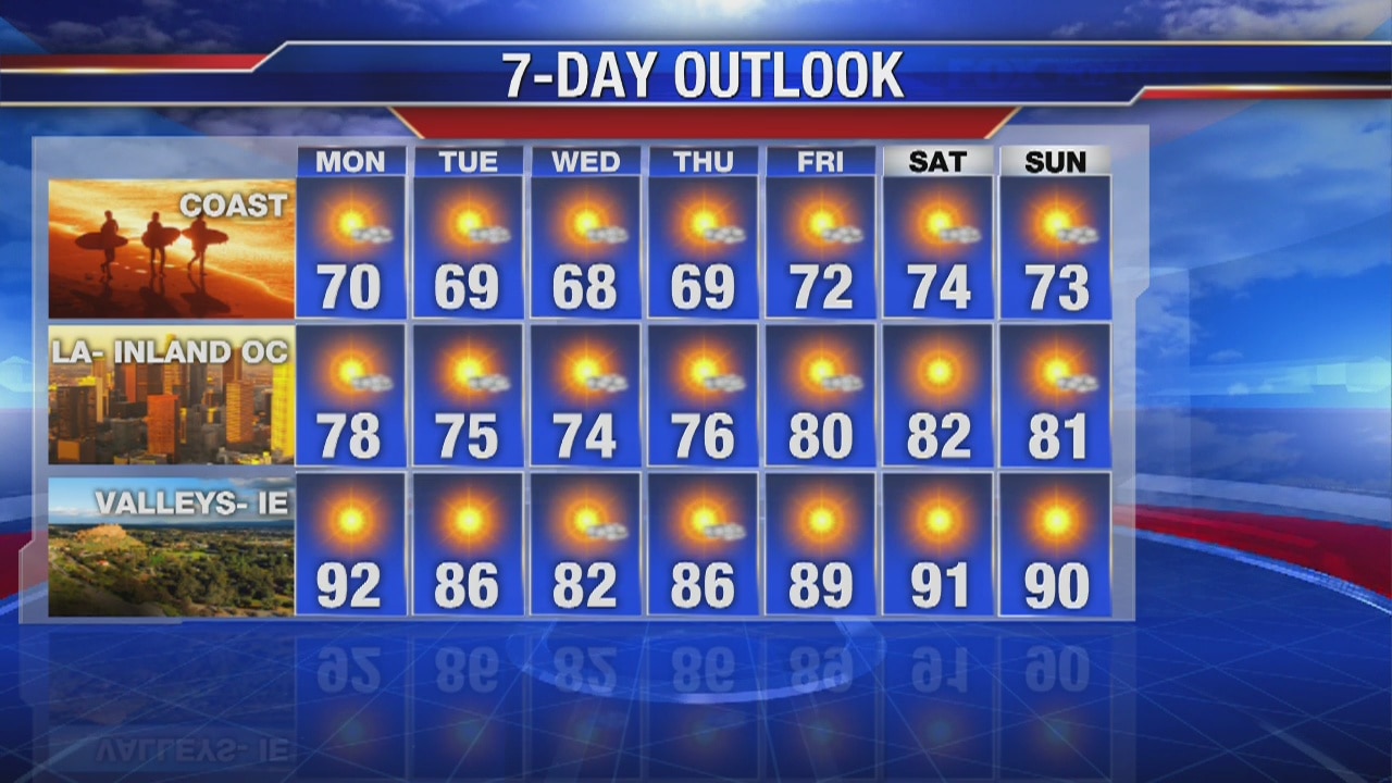 Sunday Evening Weather Forecast