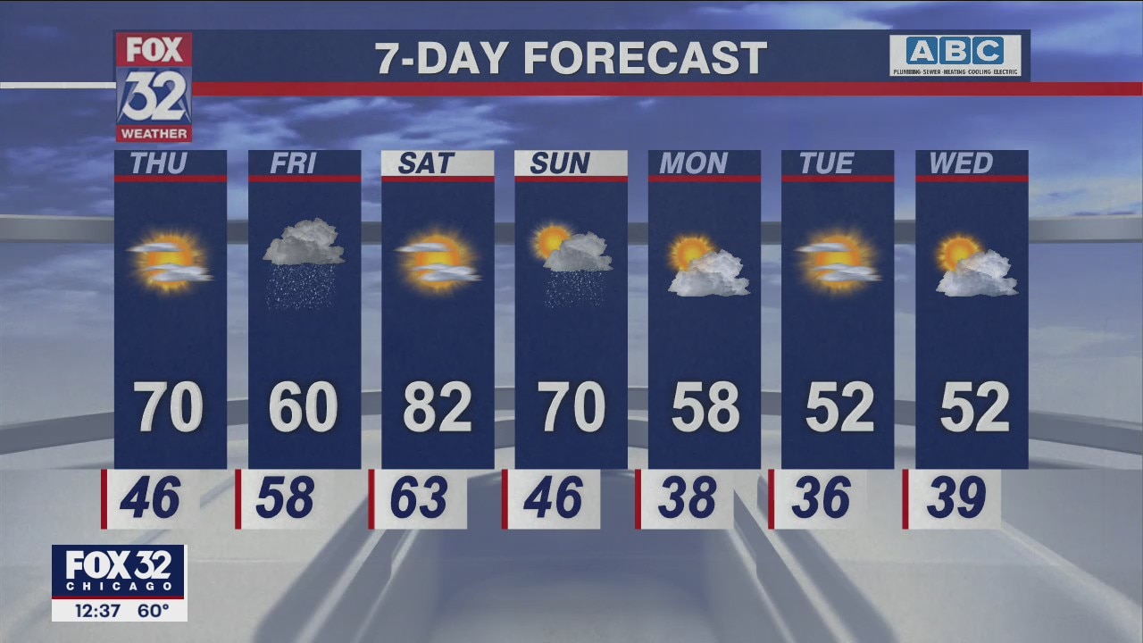 Afternoon forecast for Chicagoland on April 21st