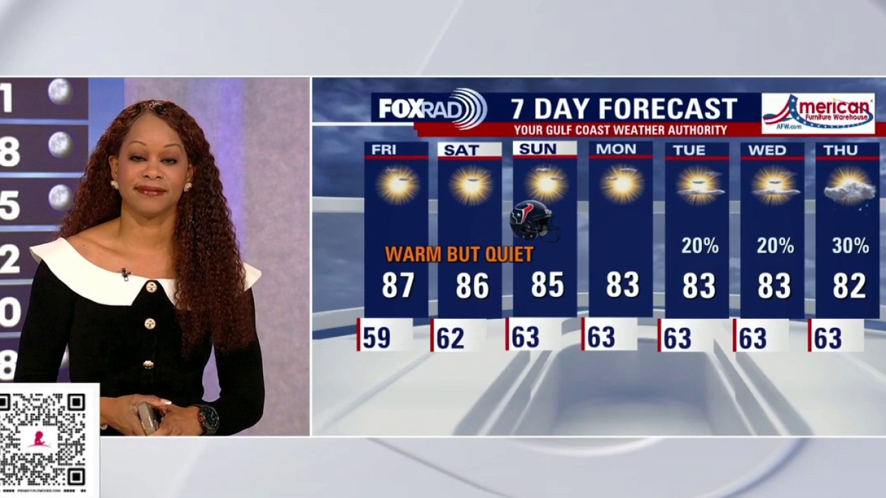 Houston weather: Warm afternoons, pleasant nights on the way