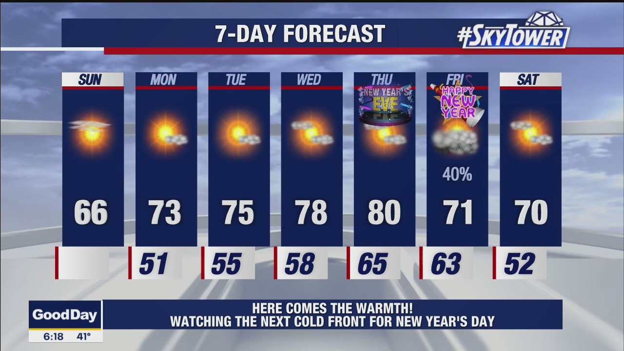Sunday morning weathercast