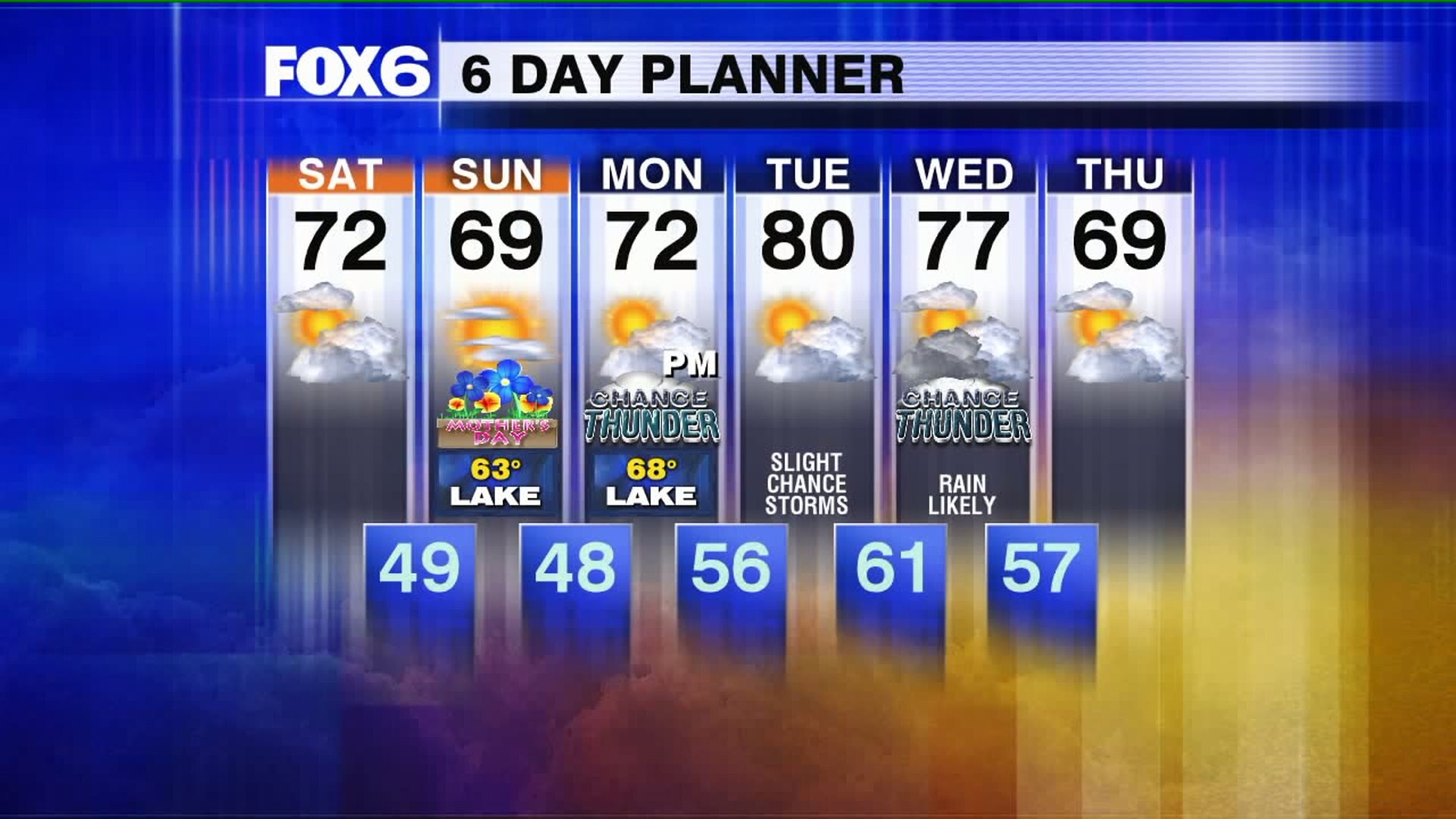 Weather Webcast with Rachael Kaye