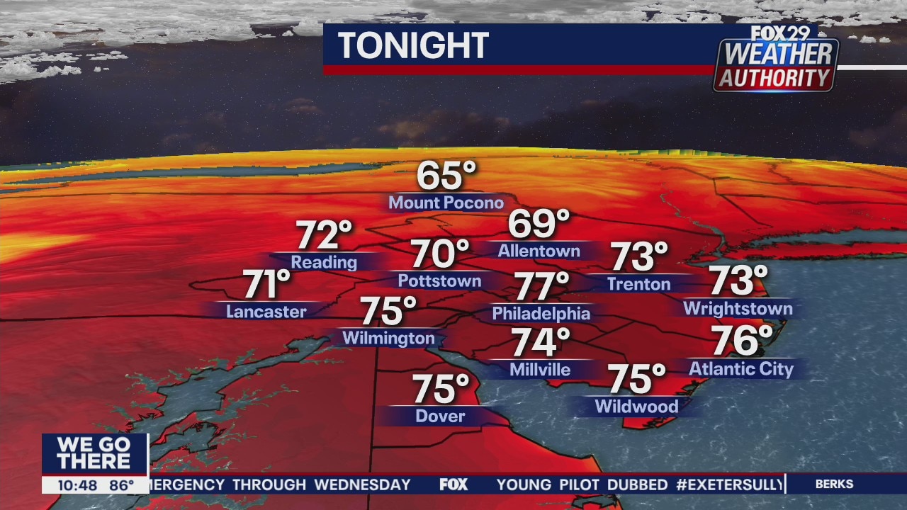 FOX 29 Weather Authority 7-day forecast 10 p.m.