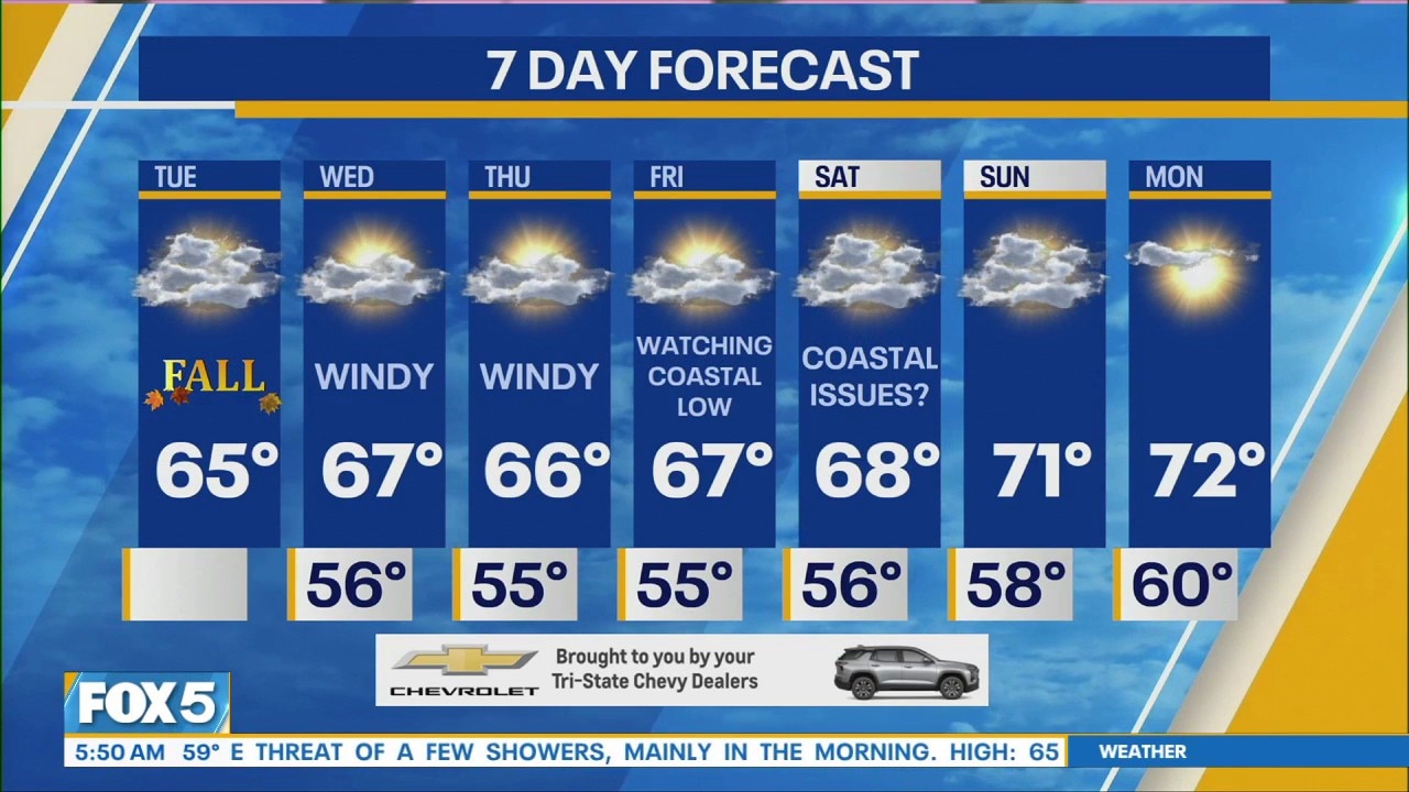 NYC Weather Forecast: September 22, 2026