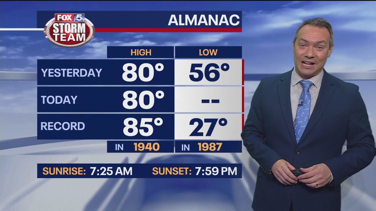 Monday morning weather forecast