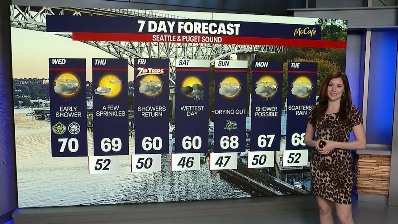 Seattle weather: Cooler, more clouds, showers return