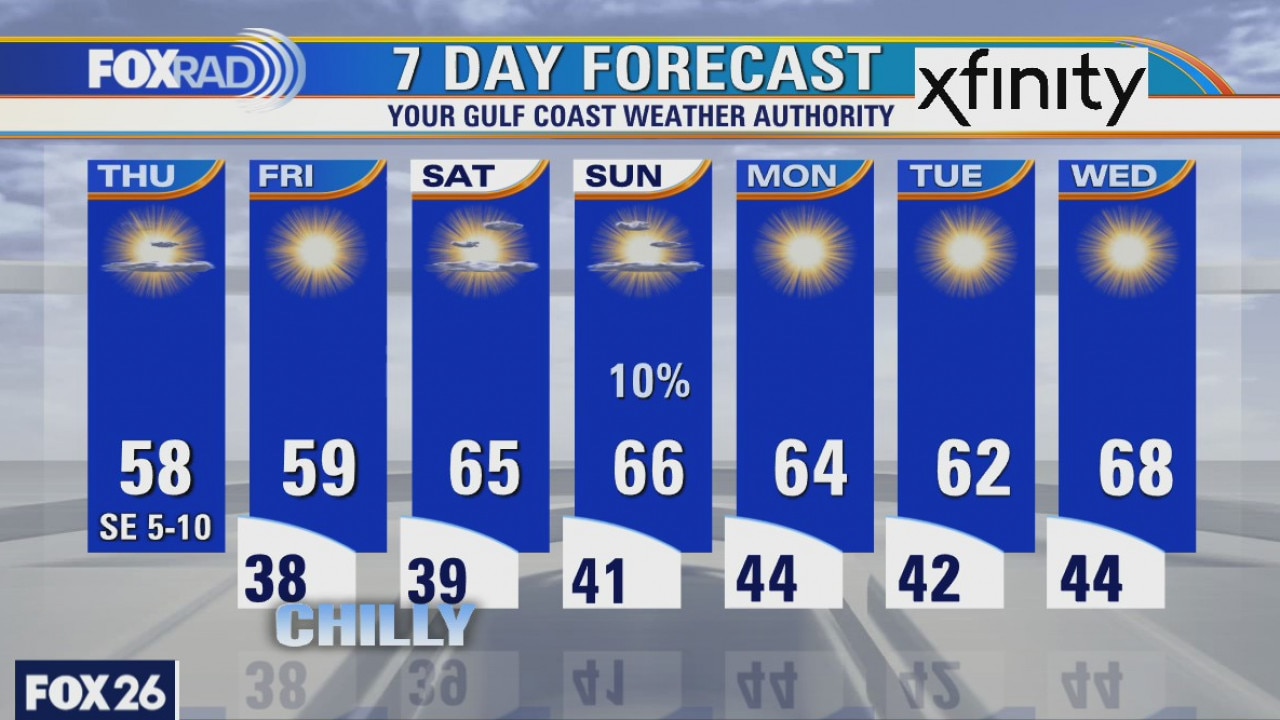Thursday weather forecast