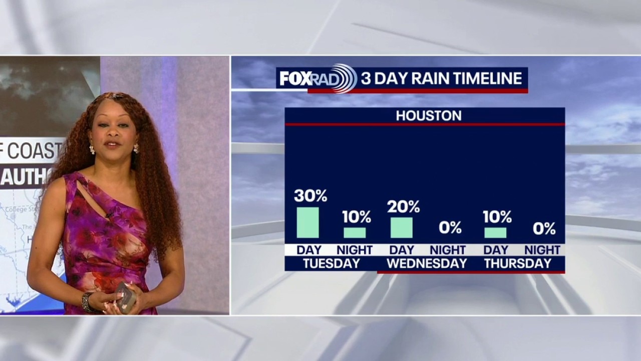 Houston weather: Isolated rain chances possible for Tuesday