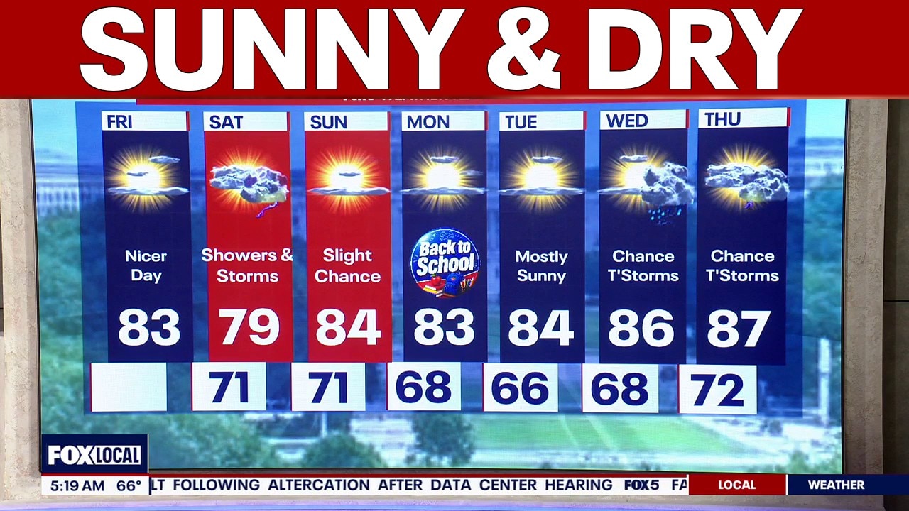 DC weather: Mostly sunny Friday with a high near 84 degrees
