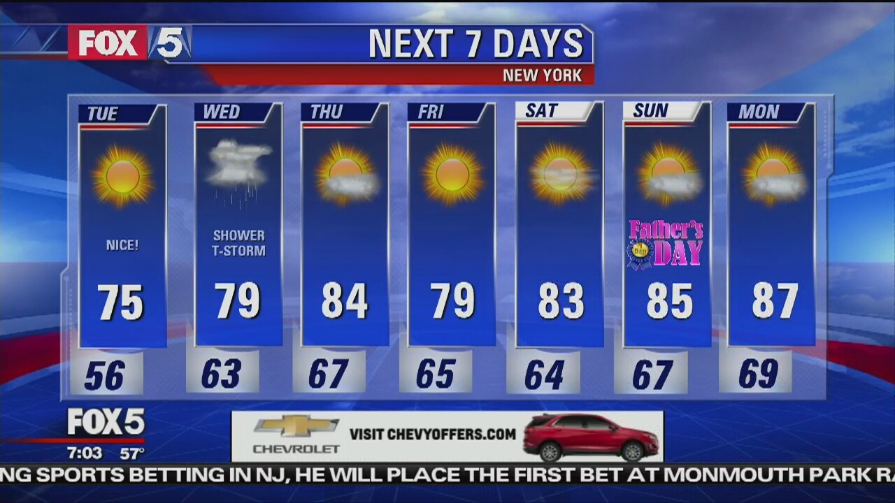 Tuesday, June 12, 2018 Weather Forecast