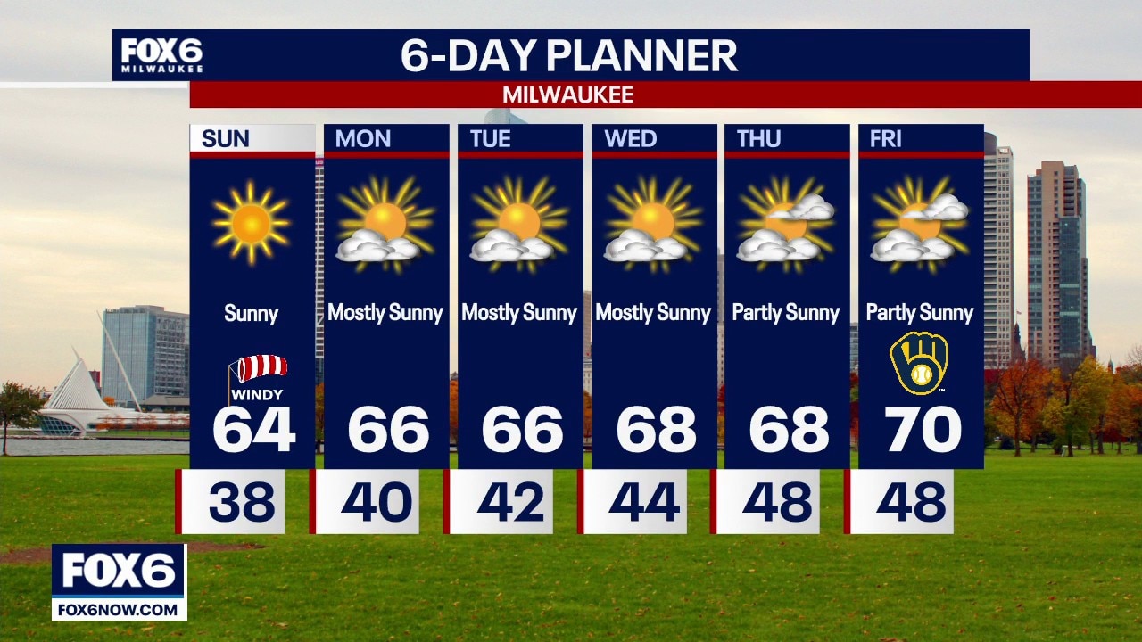 Milwaukee weather: Windy Sunday ahead