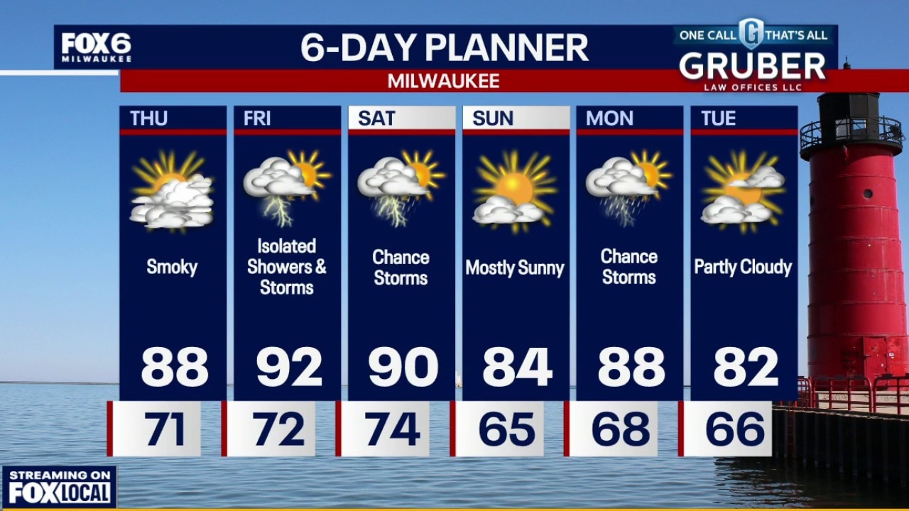Weather webcast with Rob Haswell