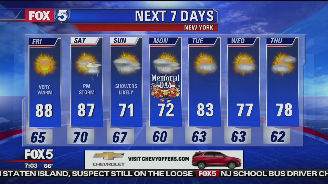 Weather