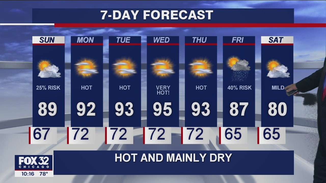 Chicagoland weather forecast for Saturday night, August 22