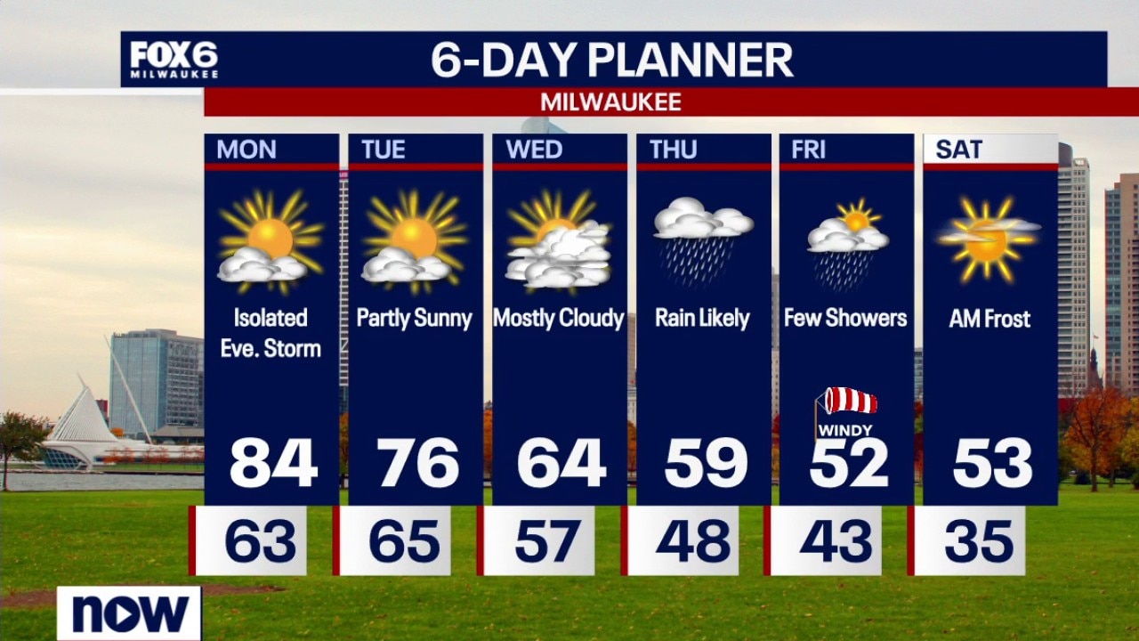 Milwaukee weather: Record High on Monday