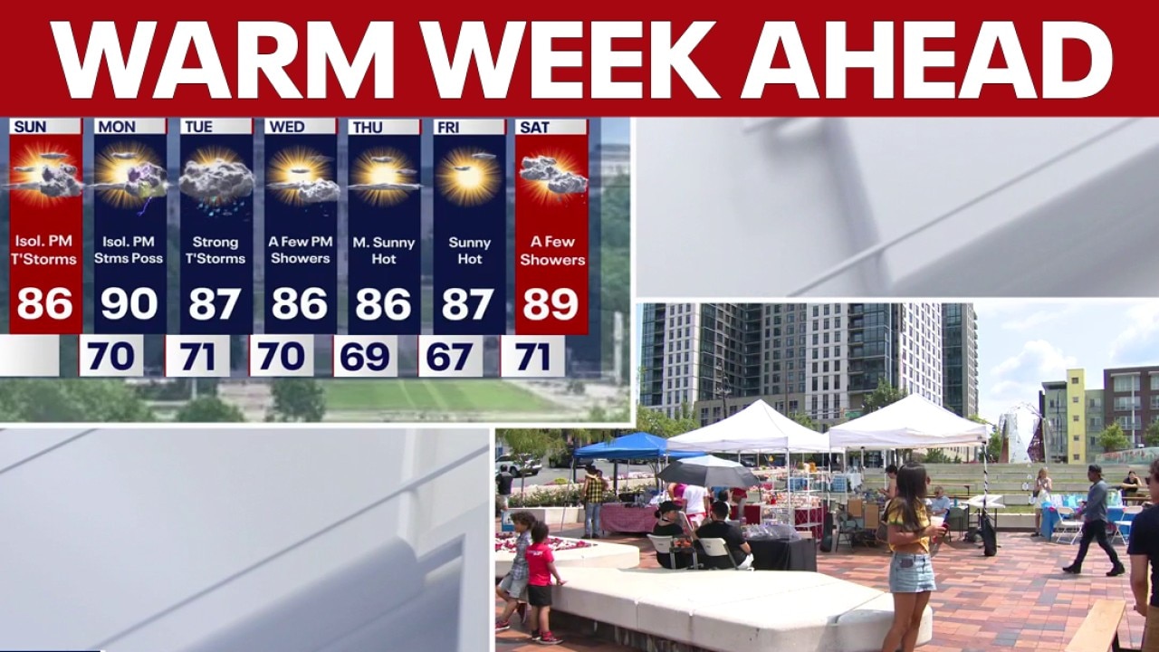 DC weather: Summer heat returns for the work week