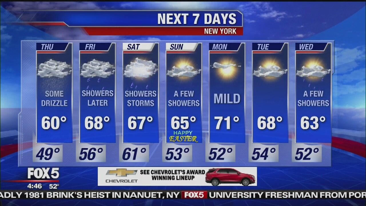 Thursday, April 18, 2019 Weather Forecast