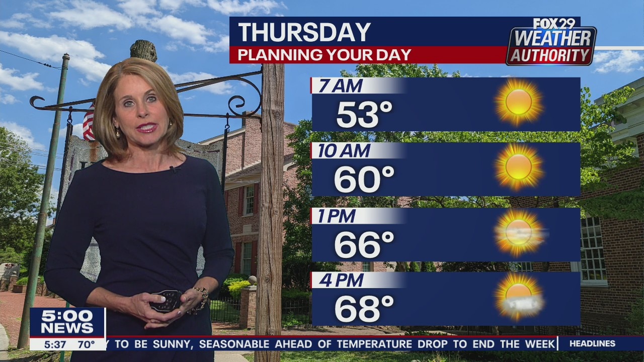 Weather Authority: 5 p.m. Wednesday forecast