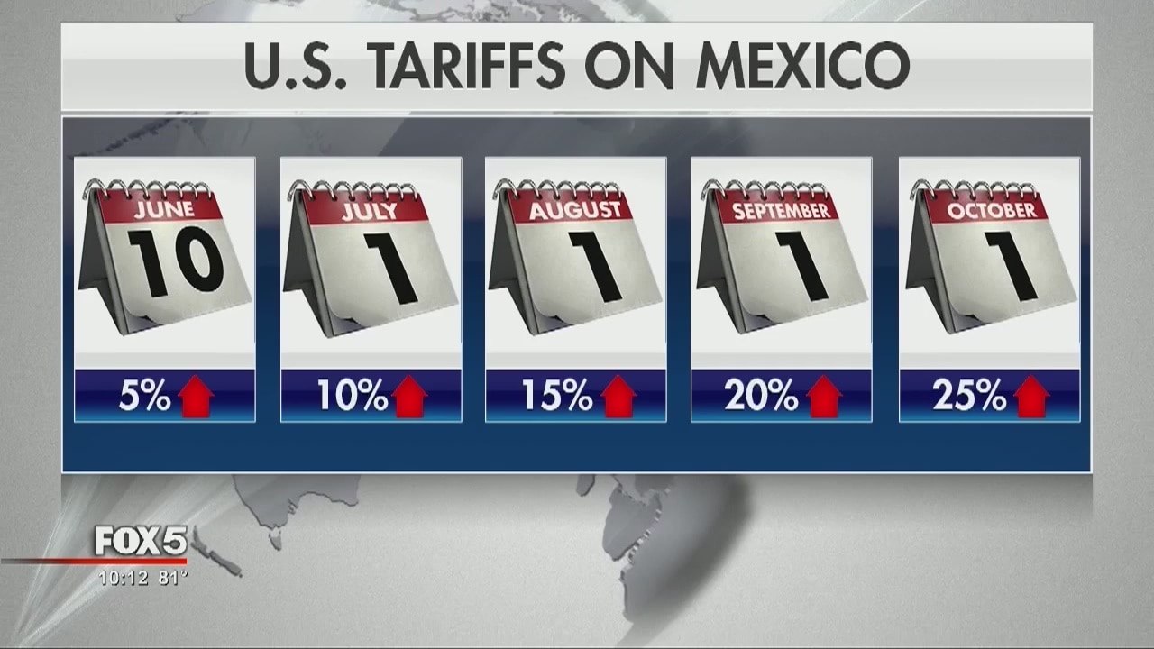 Sticker shock for goods made in Mexico