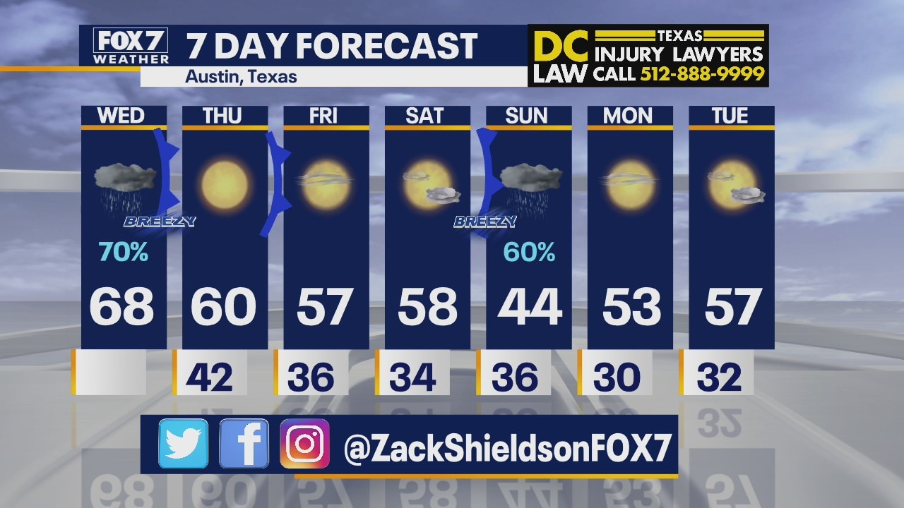 Morning weather forecast for January 6, 2021