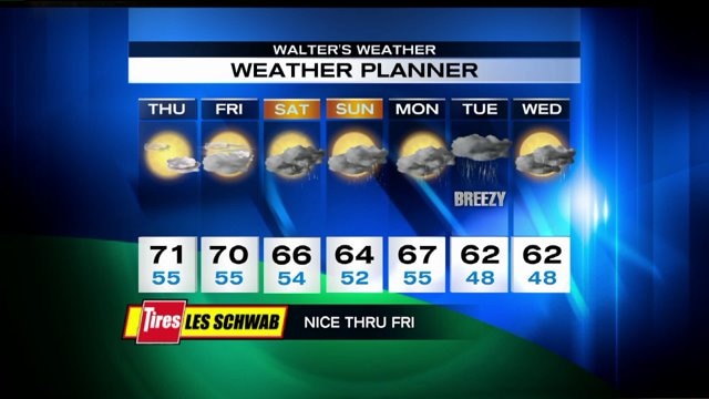 Q13 FOX First Forecast