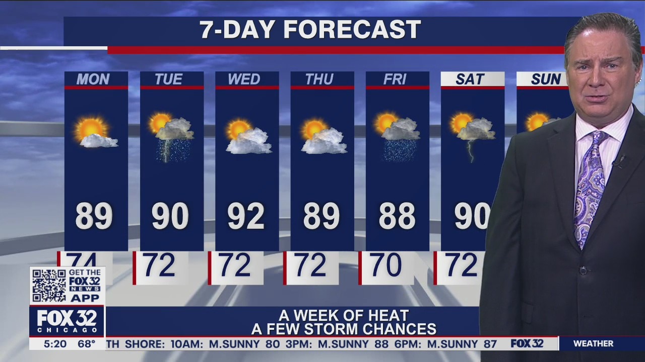 Morning forecast for Chicagoland on Aug. 23rd