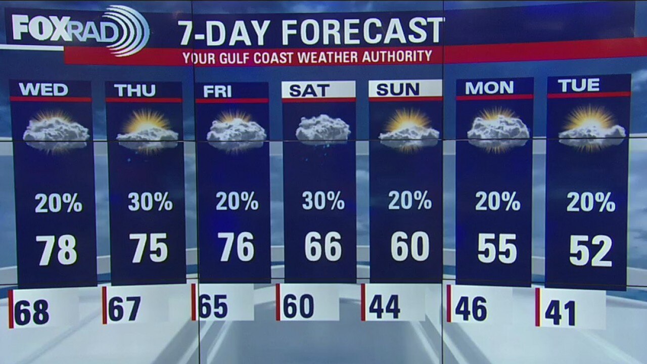 Tuesday Evening Weather Update
