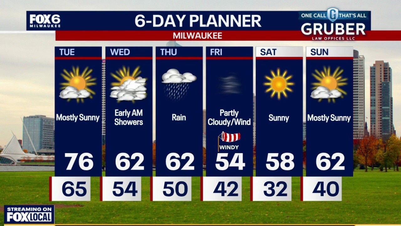 Milwaukee weather: Mild Tuesday, frosty weekend