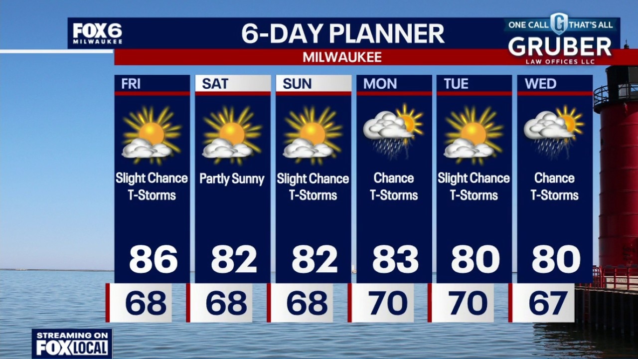 Milwaukee weather: Humid tonight, Warm on Friday