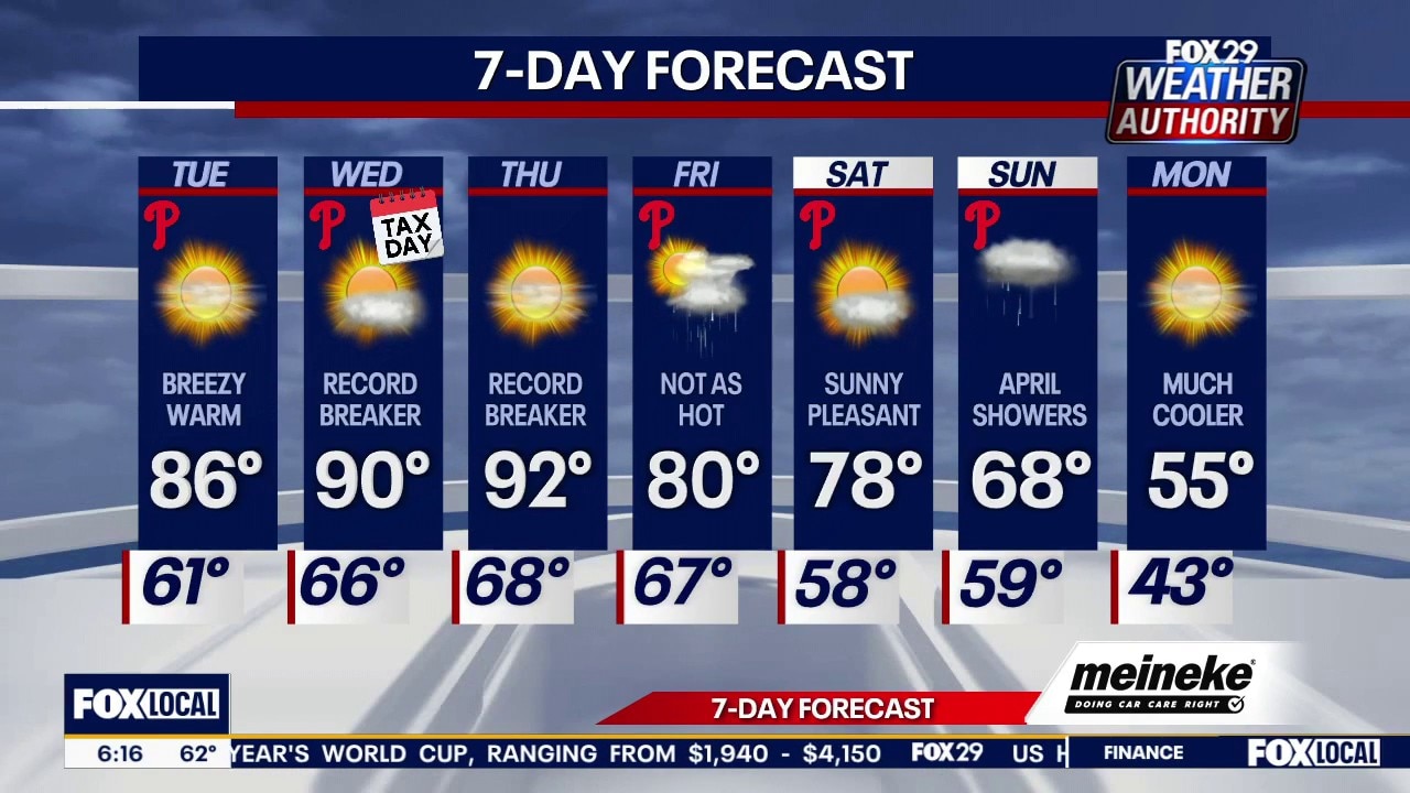 Philadelphia weather: Tuesday forecast