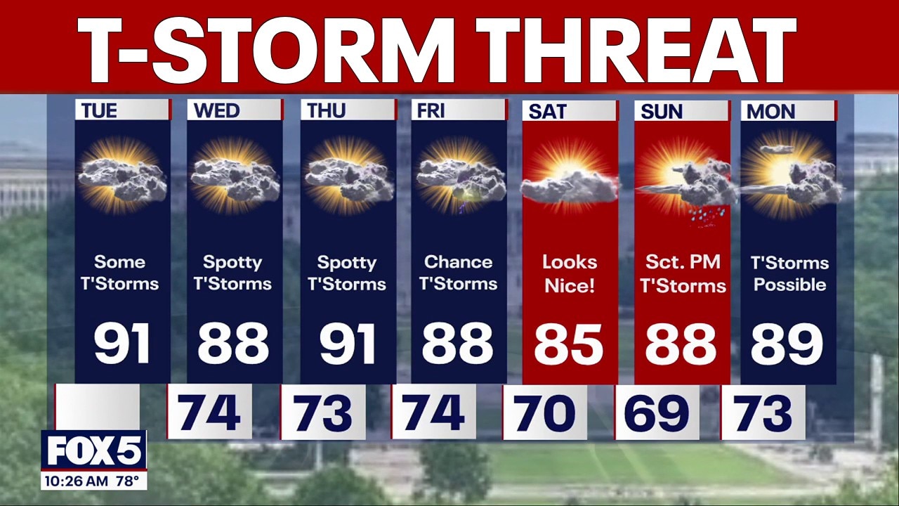 DC weather: Thunderstorm threat Tuesday as heat and humidity persist