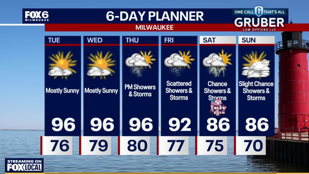 Weather webcast with Rob Haswell