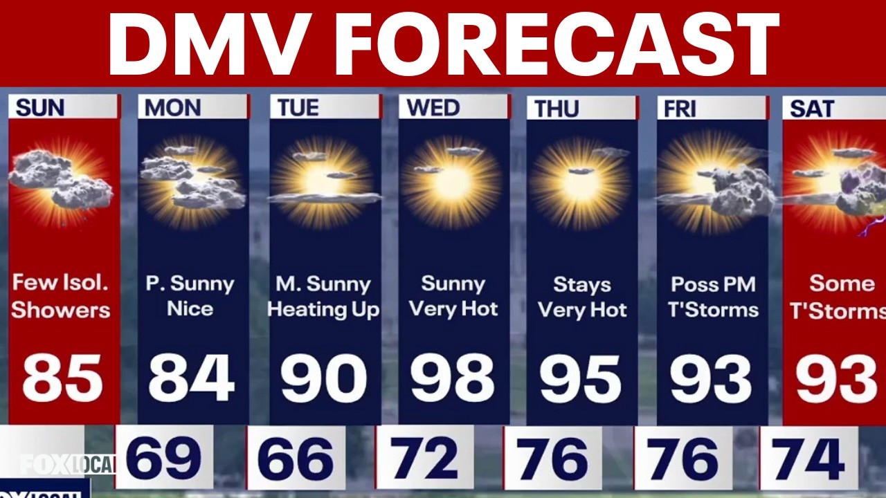 DC Weather Authority: Clouds, lower humidity and isolated showers Sunday