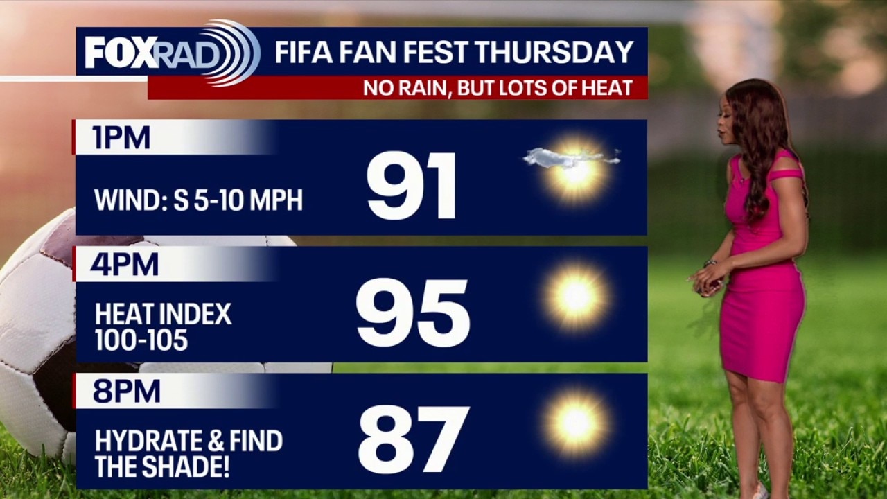 Houston weather: Lots of heat on the way for Thursday