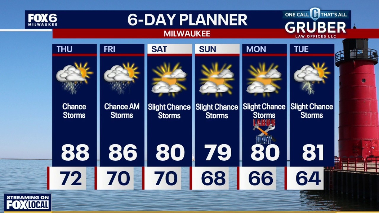 Milwaukee weather: Hot and humid with storms today