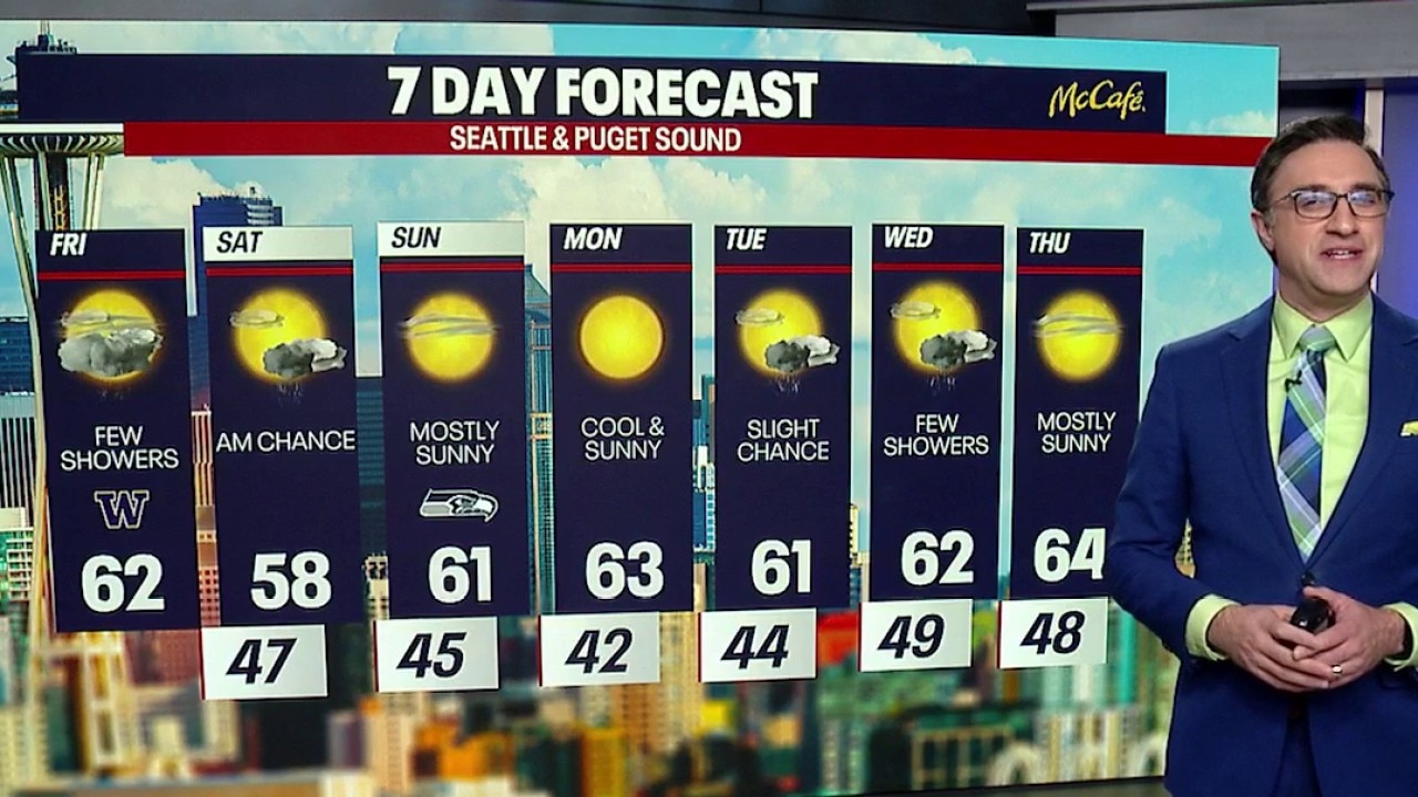 AM Weather Forecast for Friday, 10/9