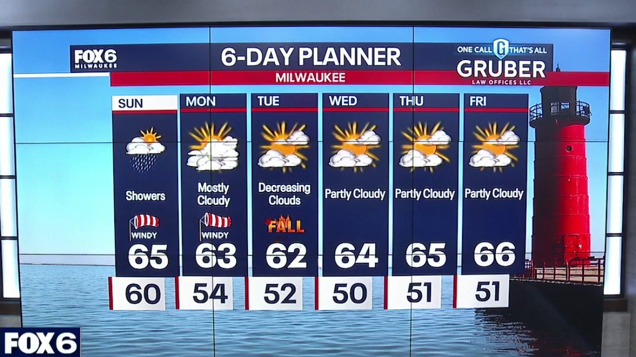 Milwaukee weather: Still a soggy Sunday