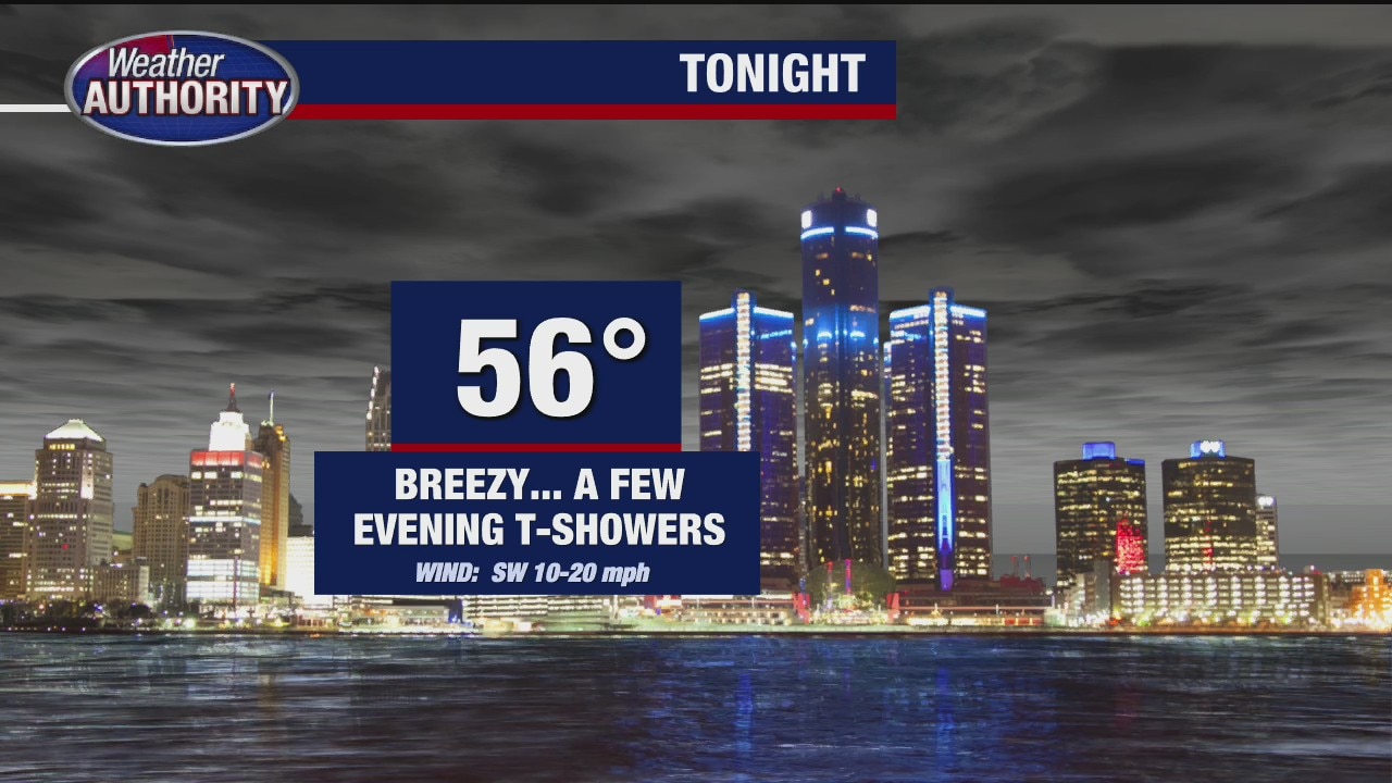 Scattered storms end overnight, Friday looks breezy and cool