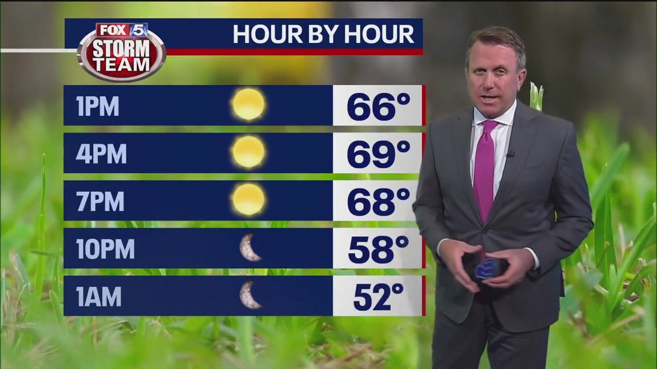 Wednesday midday forecast update