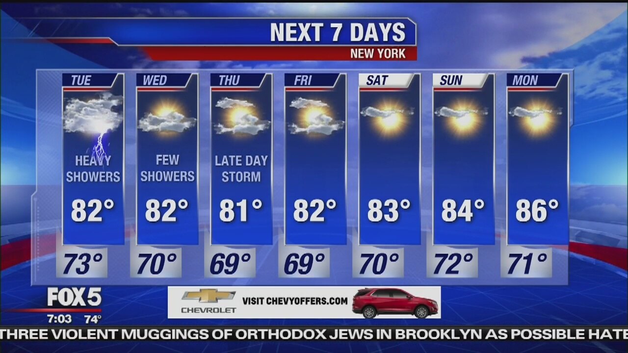 Weather