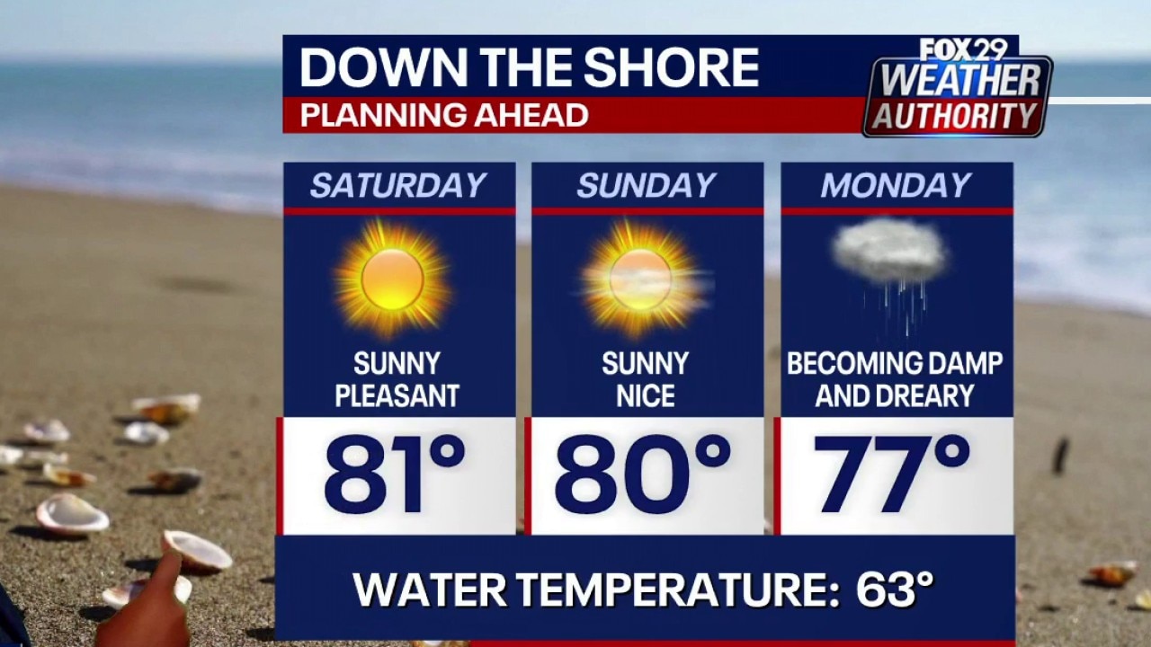 Father's Day Forecast: Sunny and pleasant weekend