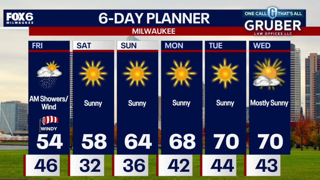 Milwaukee weather: Morning showers, windy