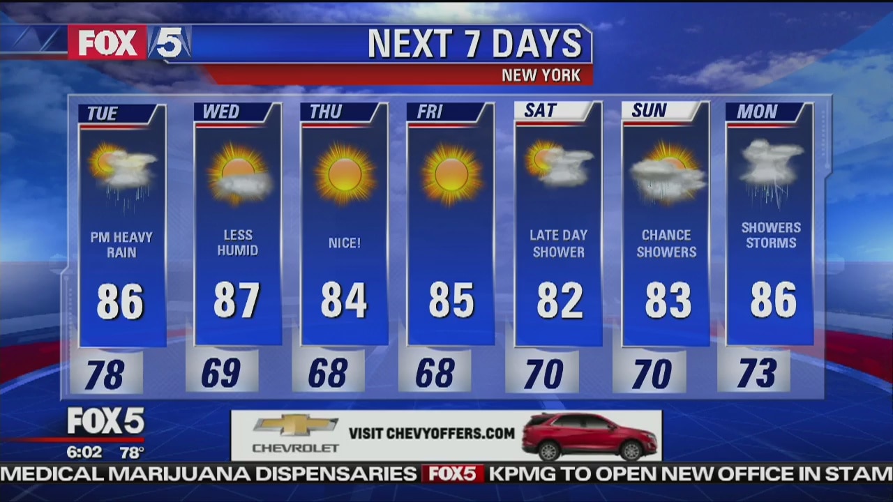 Tuesday, July 17, 2018 Weather Forecast