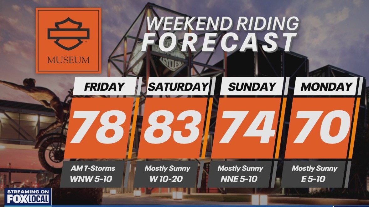 Weekend Riding Forecast for Aug. 30 - Sept. 1