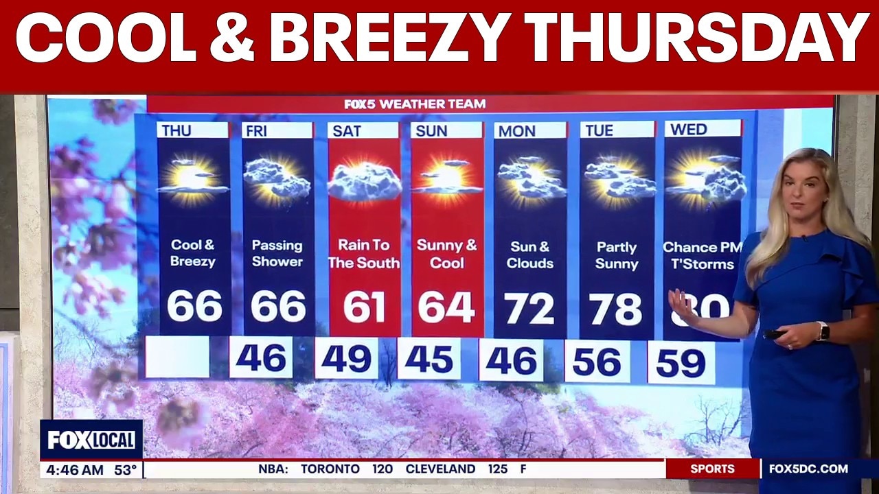 DC weather: Sunny, cool and breezy Thursday